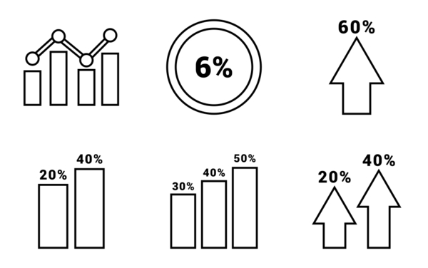 pie charts