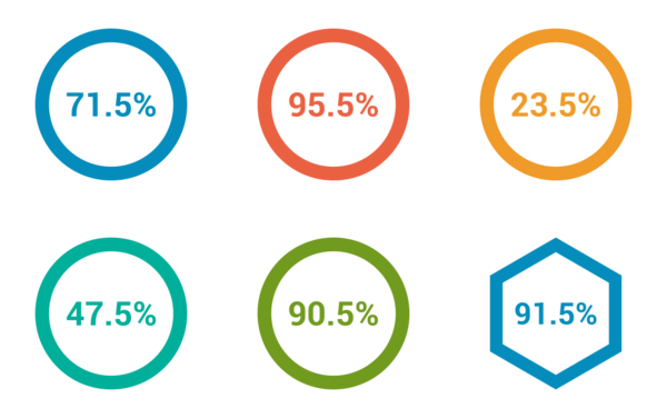 pie charts