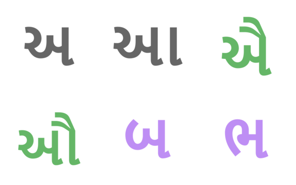 gujarati vowels and letters