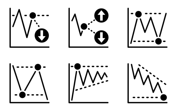 technical analysis glyph