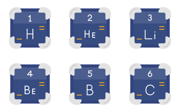 periodic table