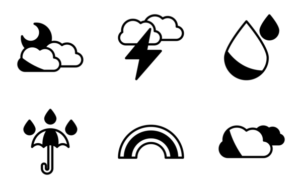 climate