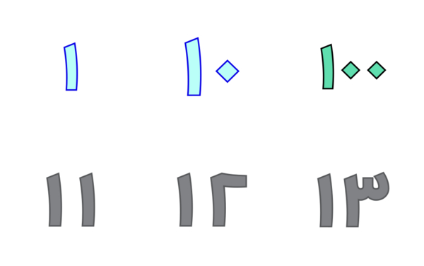 arabic numbers