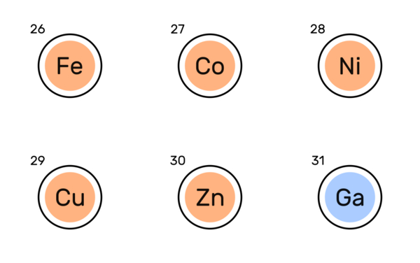 periodic table elements