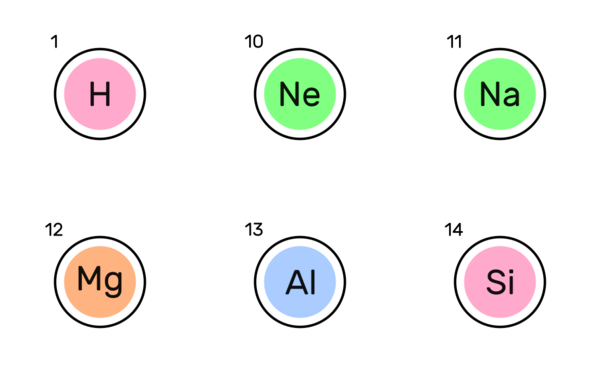 periodic table elements