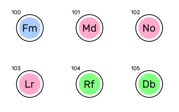 periodic table