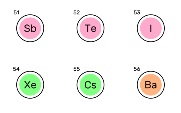 periodic table