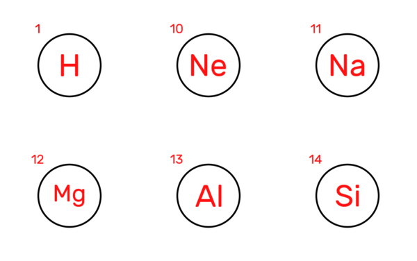 periodic table 1st 25 elements