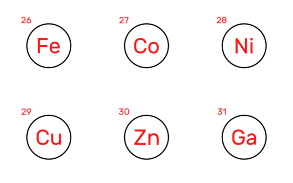 periodic table 2nd 25 elements