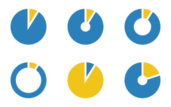 pie chart