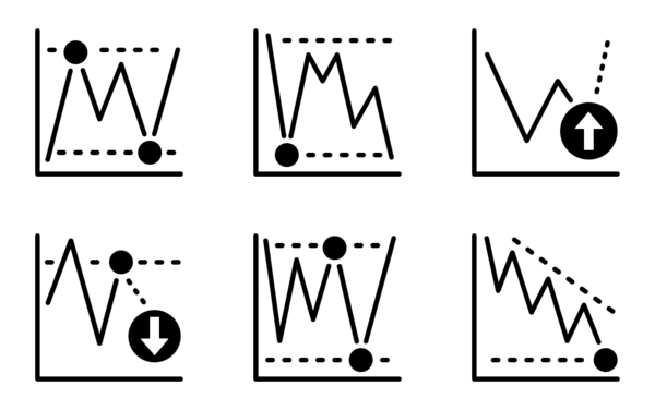 technical analysis